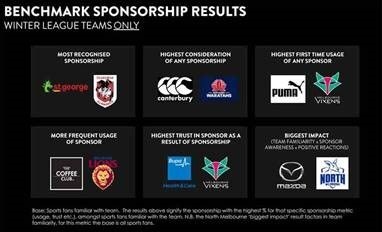 Benchmark Sponsorship Results